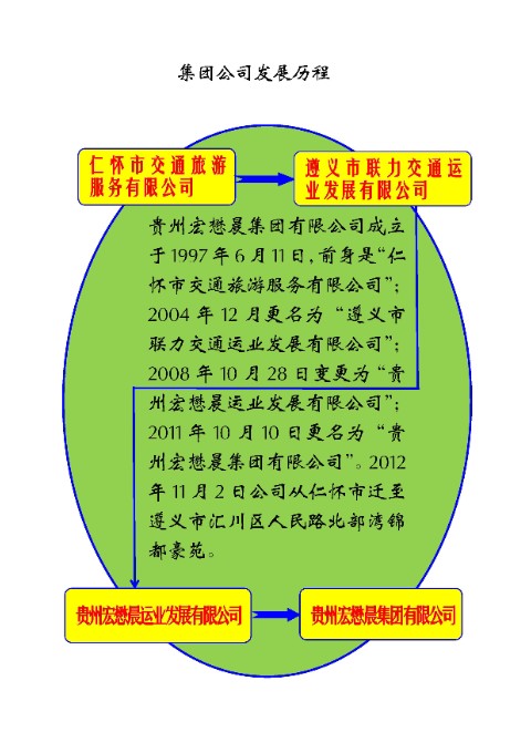 集團公司發(fā)展歷程 - 0003.jpg